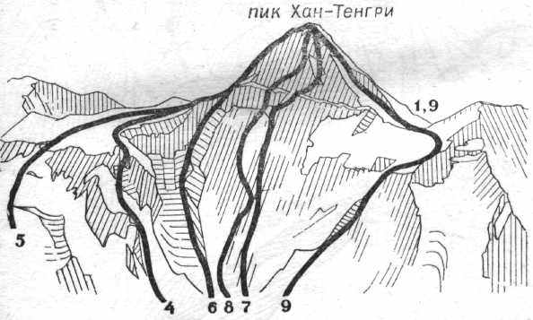 Пик победы координаты. Гора Хан Тенгри на карте. Пик Победы и Хан Тенгри на карте. Пик Хан Тенгри на карте Казахстана. Где находится пик Хан Тенгри на карте.