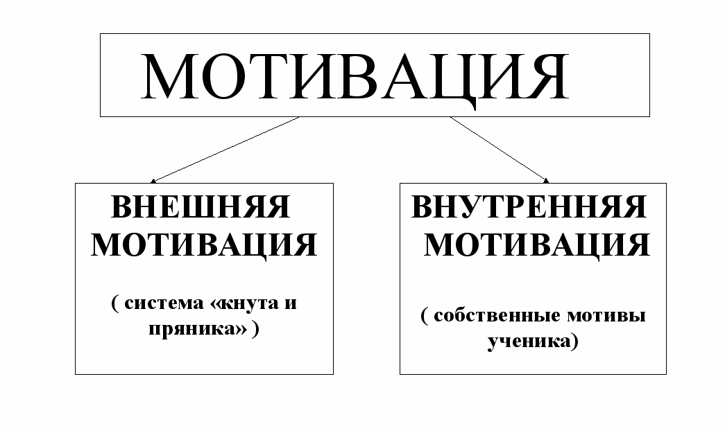 Внешняя и внутренняя мотивация картинки