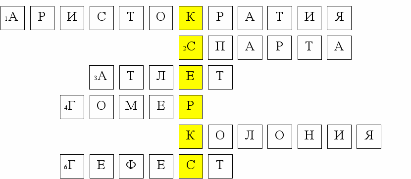 Кроссворд гомера одиссея