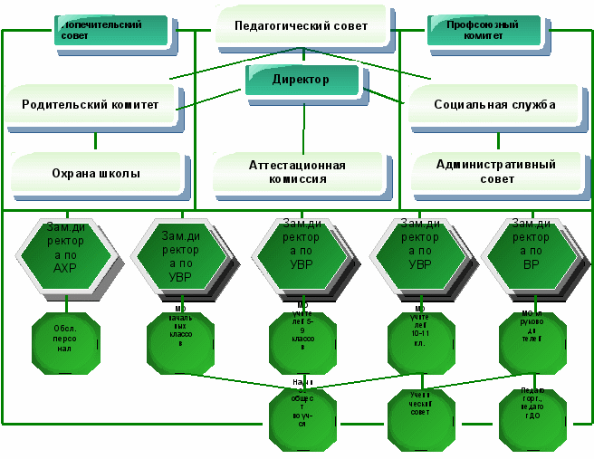 Обеспечение учебно воспитательного процесса в школе