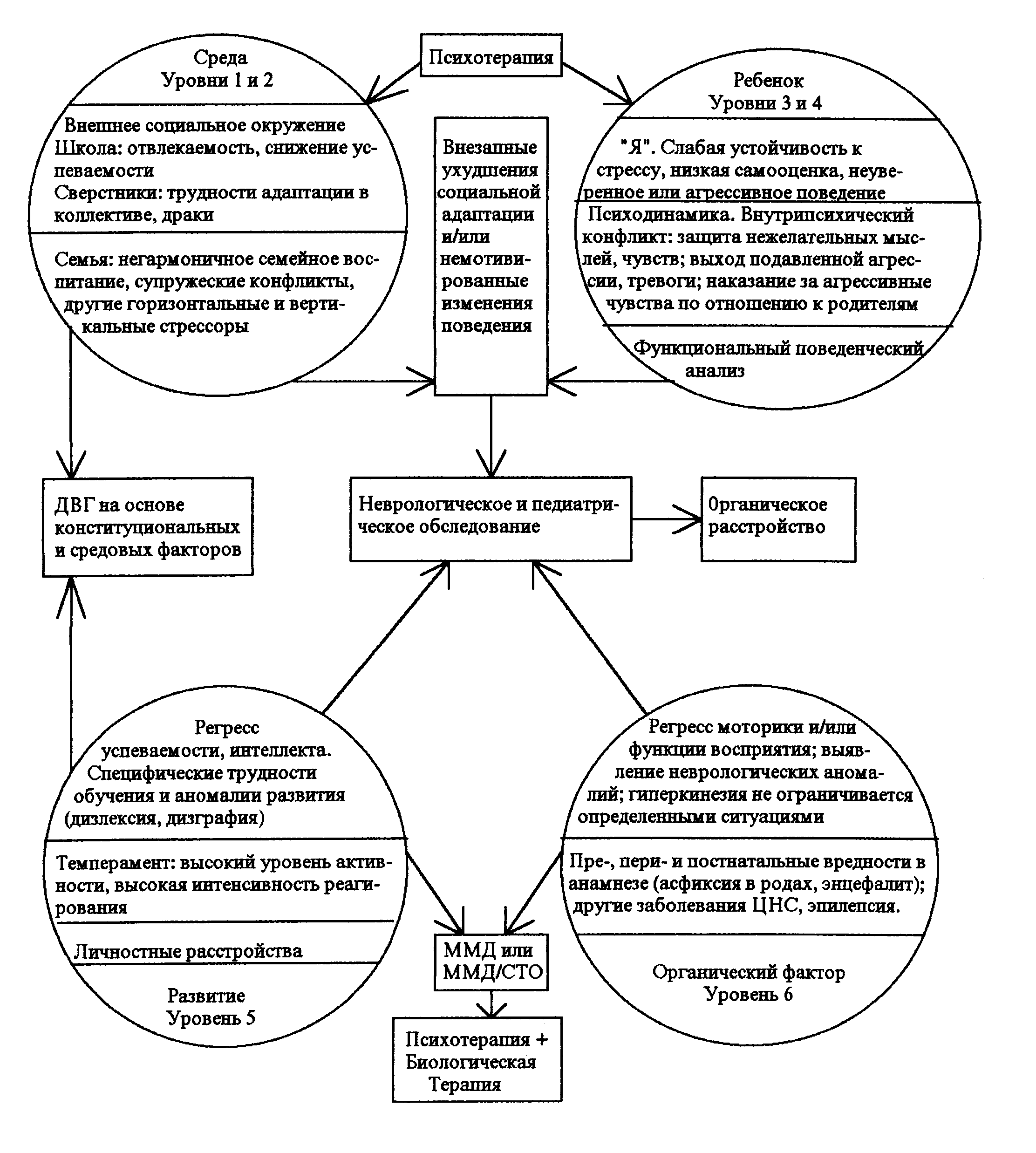 Психотерапия у детей и подростков