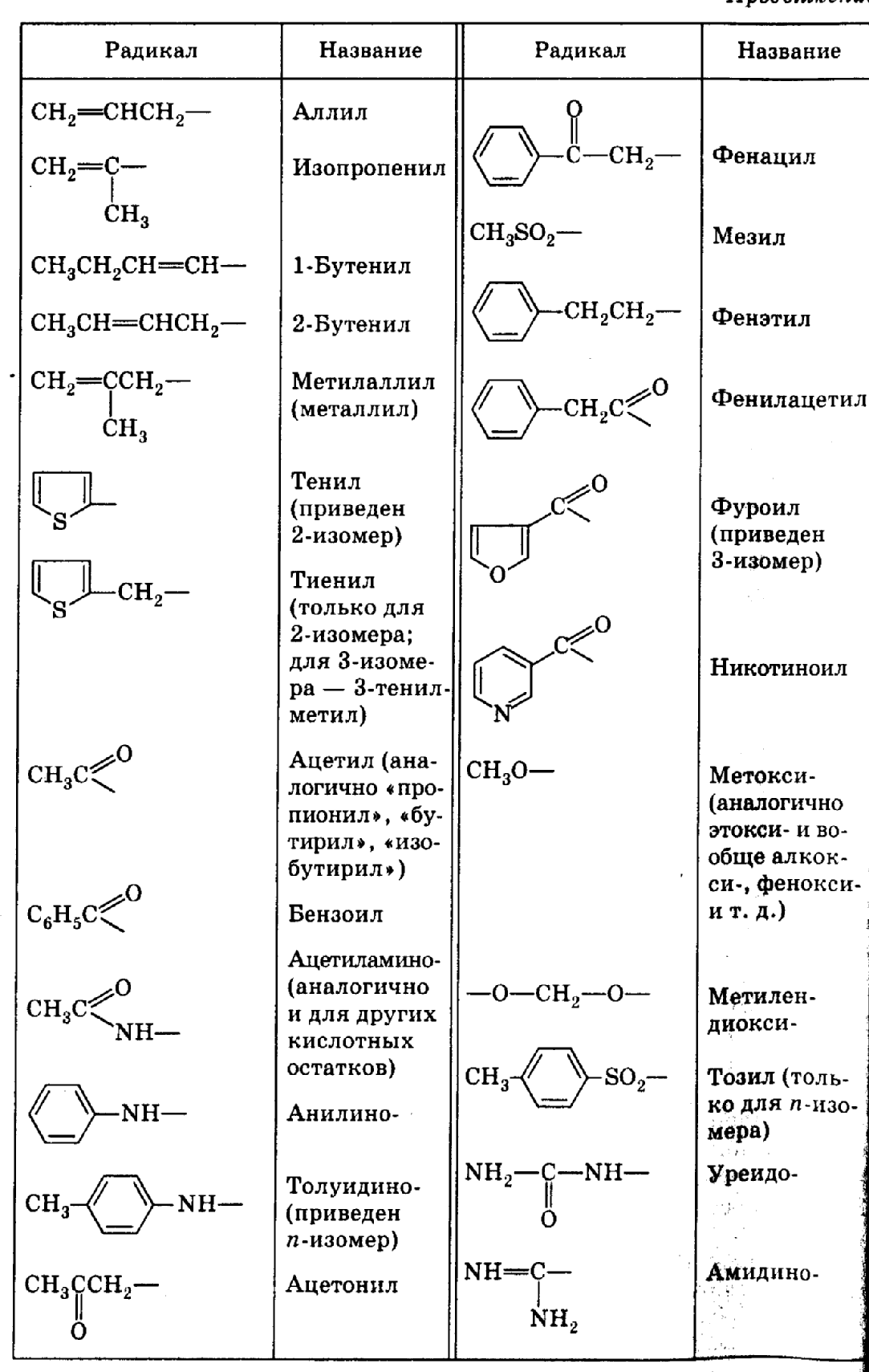 Радикал это в химии. Таблица радикалов органическая химия. Таблица ИЮПАК функциональные группы. Названия углеводородных радикалов таблица. Органика радикалы таблица.