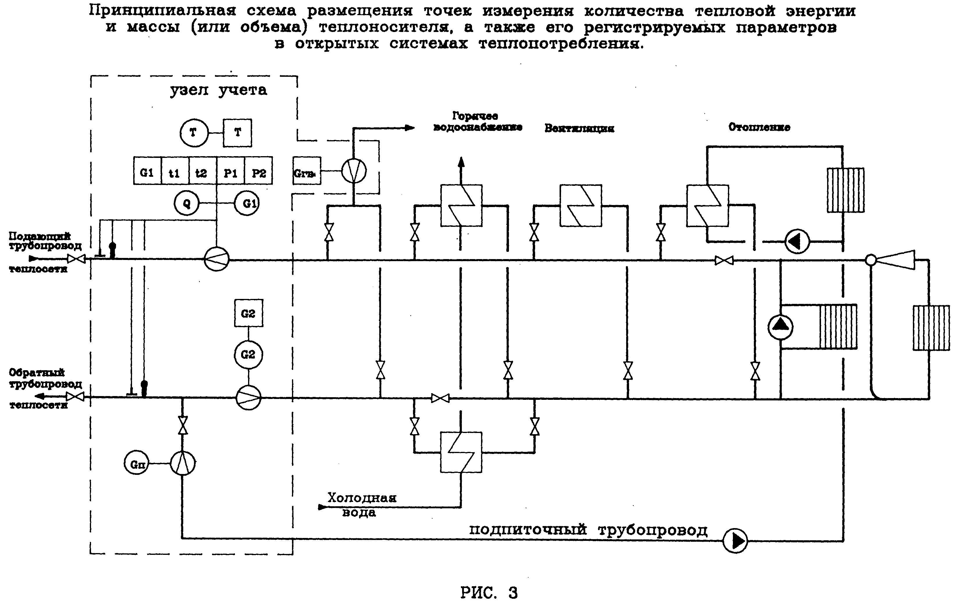 Принципиальная схема узла учета тепловой энергии