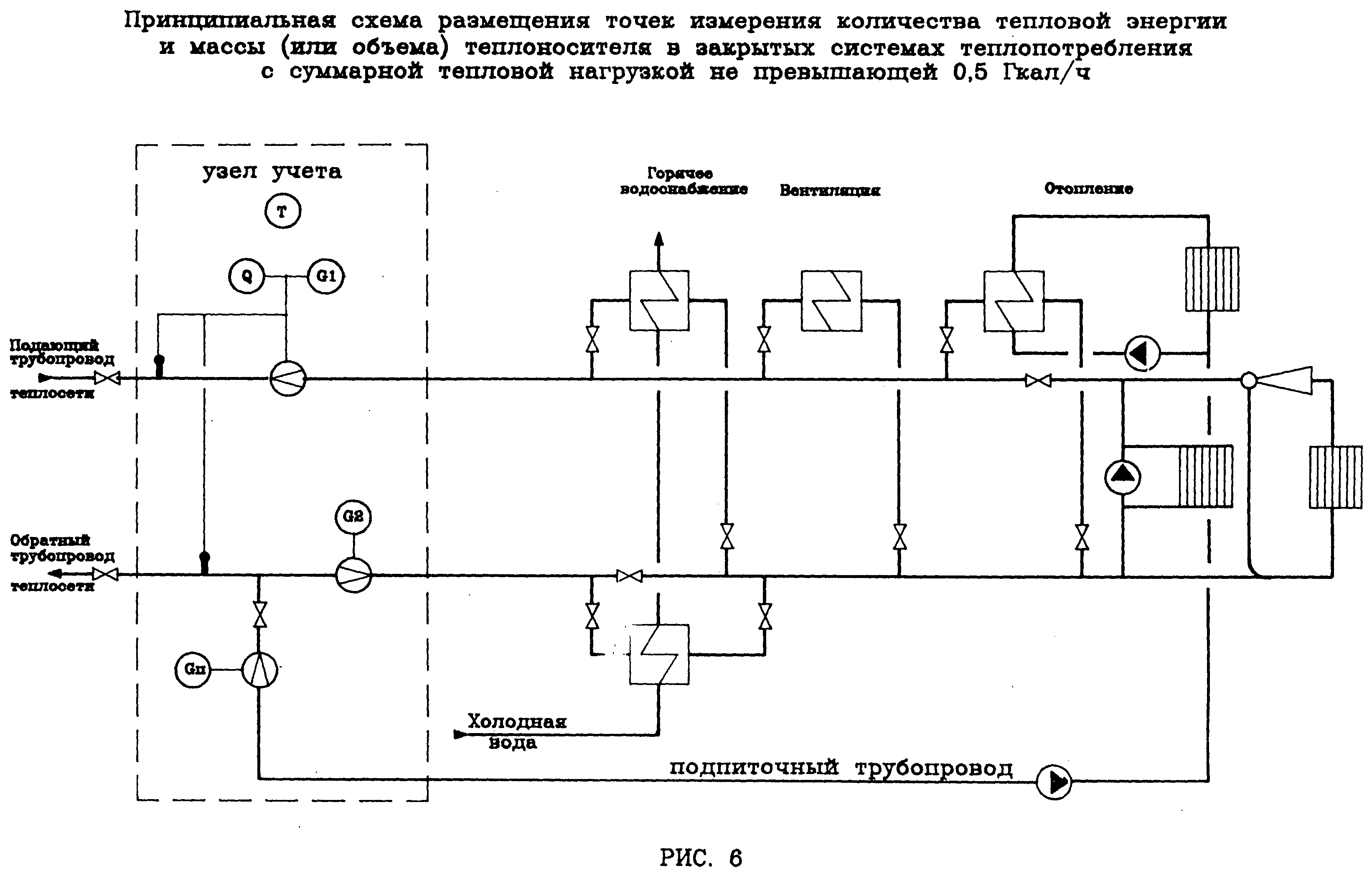 Система учета тепловой энергии. Принципиальная схема узла учета тепловой энергии. Принципиальная схема учета тепловой энергии. Система теплоснабжения схема тепловая принципиальная. Принципиальная схема системы теплопотребления.