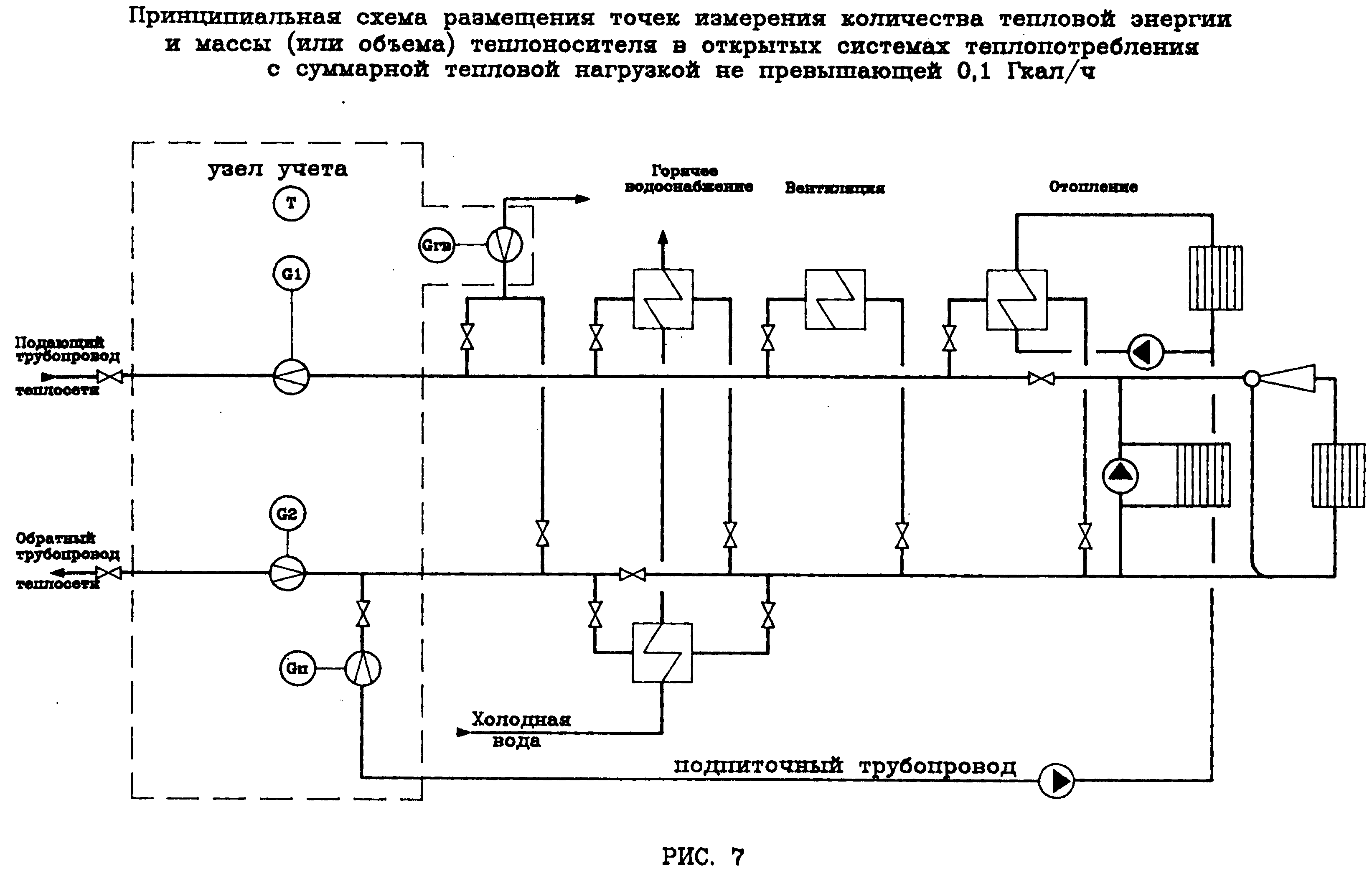 Принципиальные схемы узлов теплоснабжения