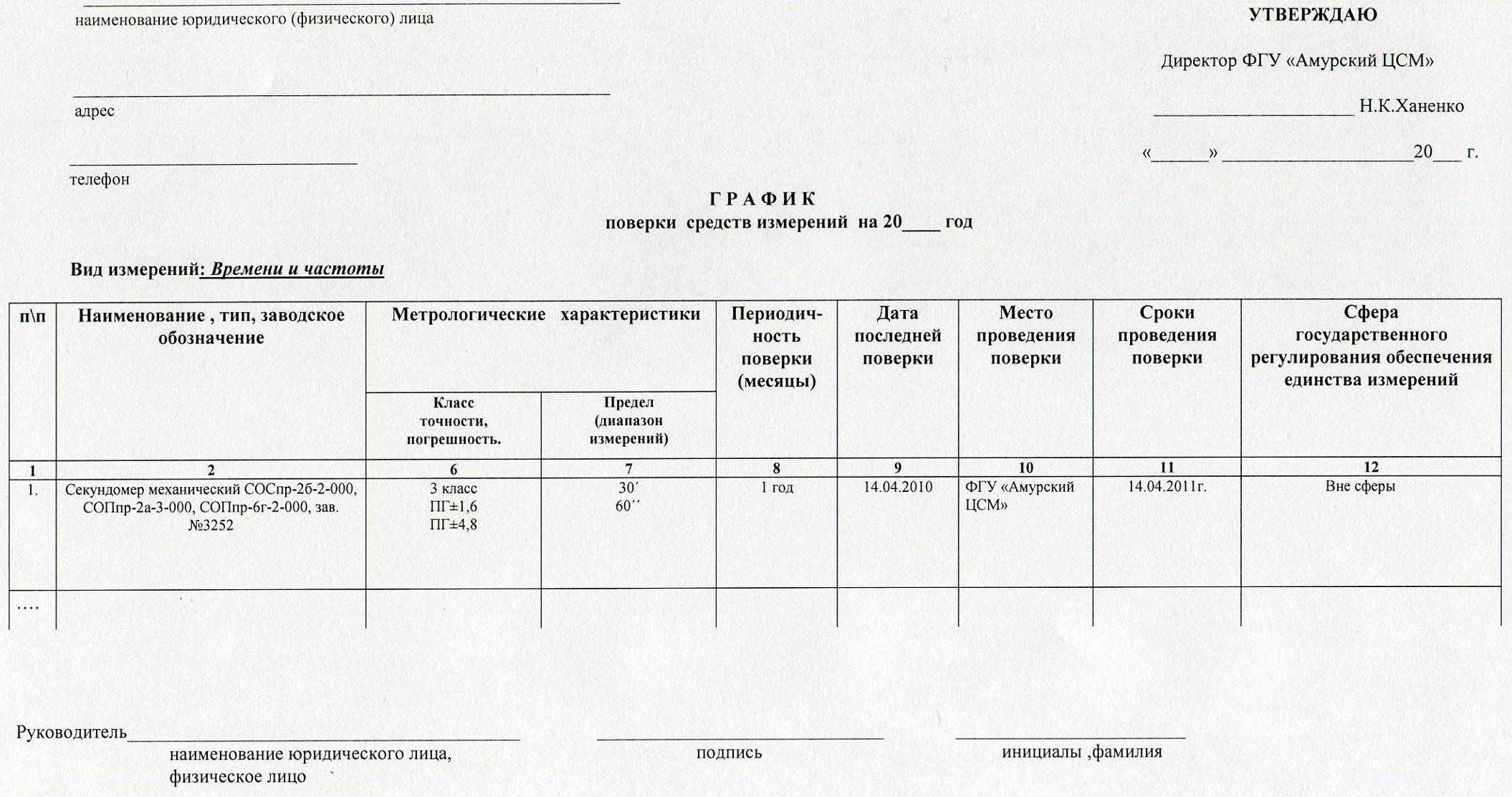 Журнал учета измерительных приборов образец заполнения