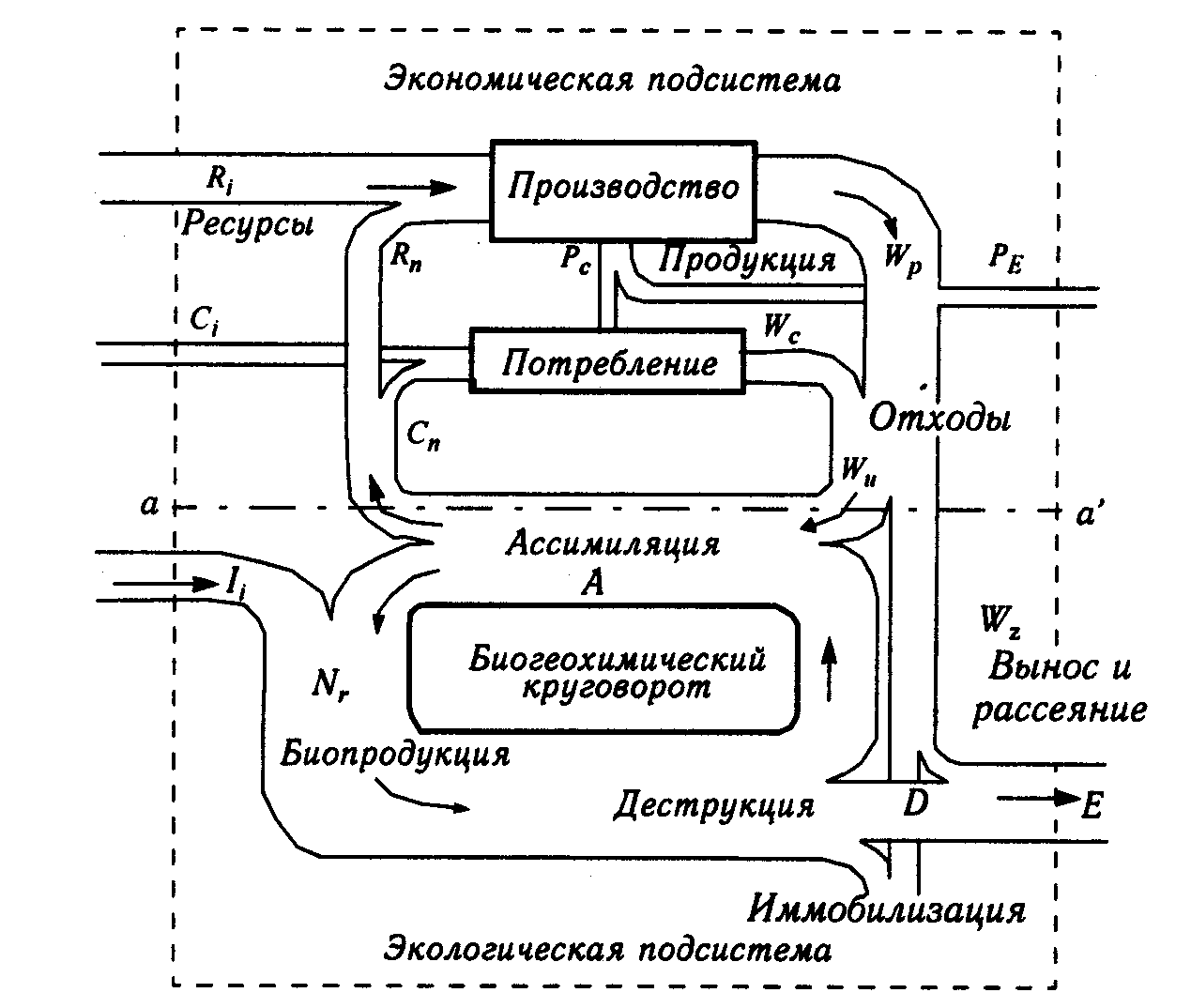 Схема материального баланса