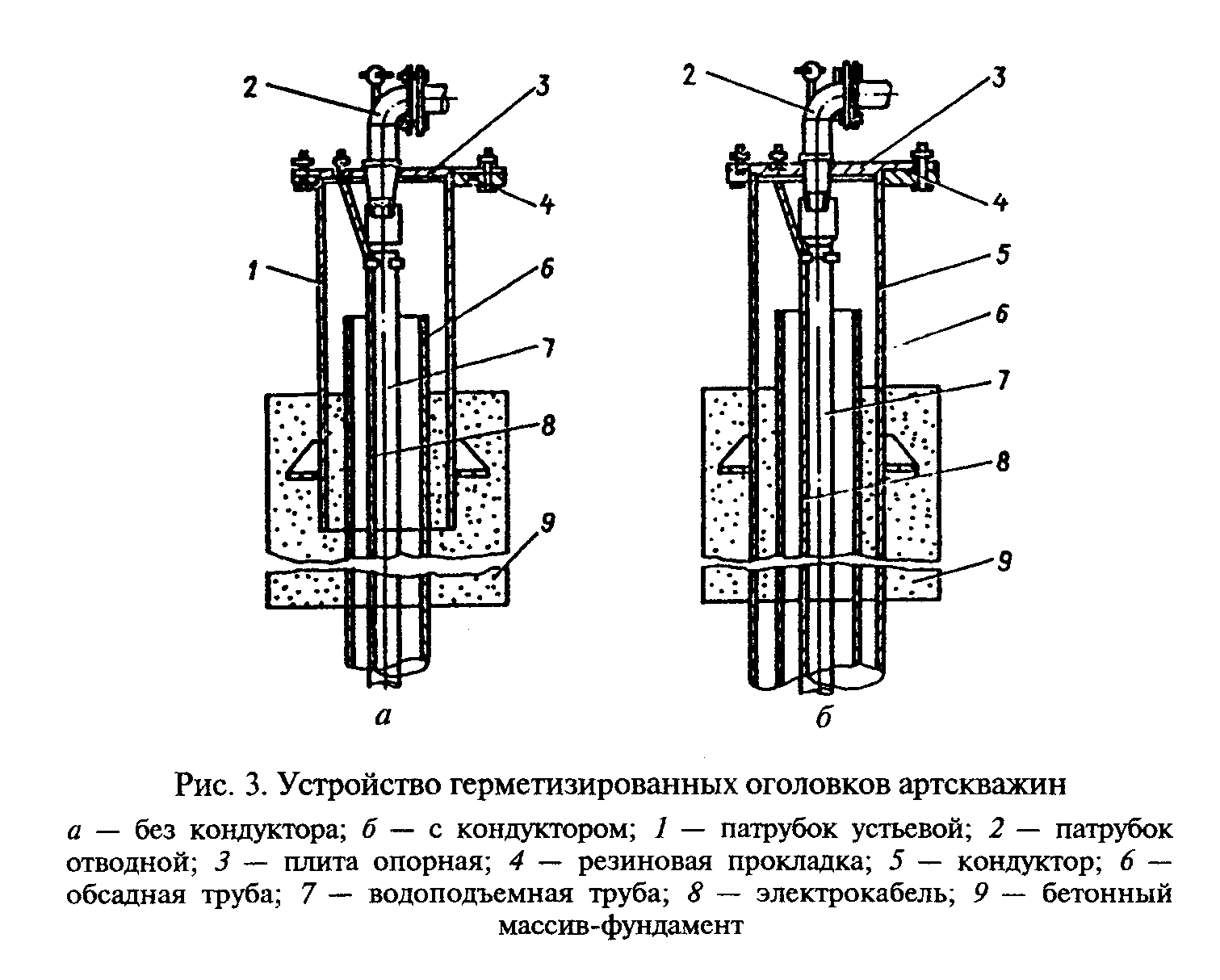 Чертеж скважины. Оголовок скважинный схема установки. Скважинный оголовок схема монтажа. Оголовок для скважины 125 чертёж. Оголовок скважинный чертеж.