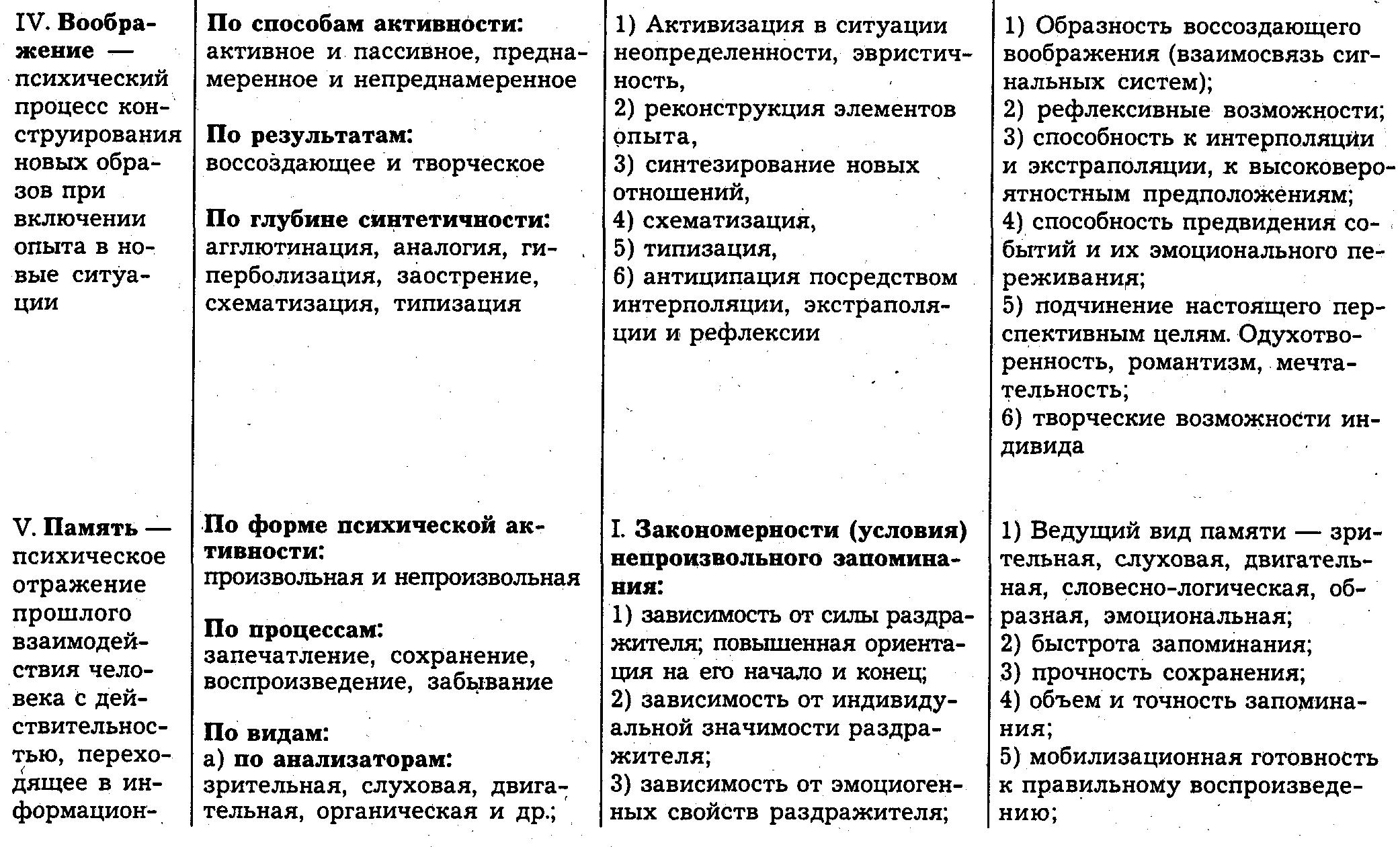 Познавательные психические процессы таблица. Характеристика познавательных психических процессов таблица. Познавательные психические процессы свойства таблица. Когнитивные Познавательные процессы таблица.