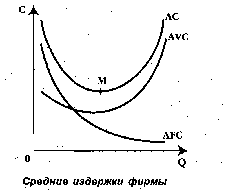 Средние постоянные издержки фирмы. График теория фирмы. Концепция предельных издержек производства и репрезентативной фирмы. AC кривая издержек. Теория предельных издержек производства Маршалла.