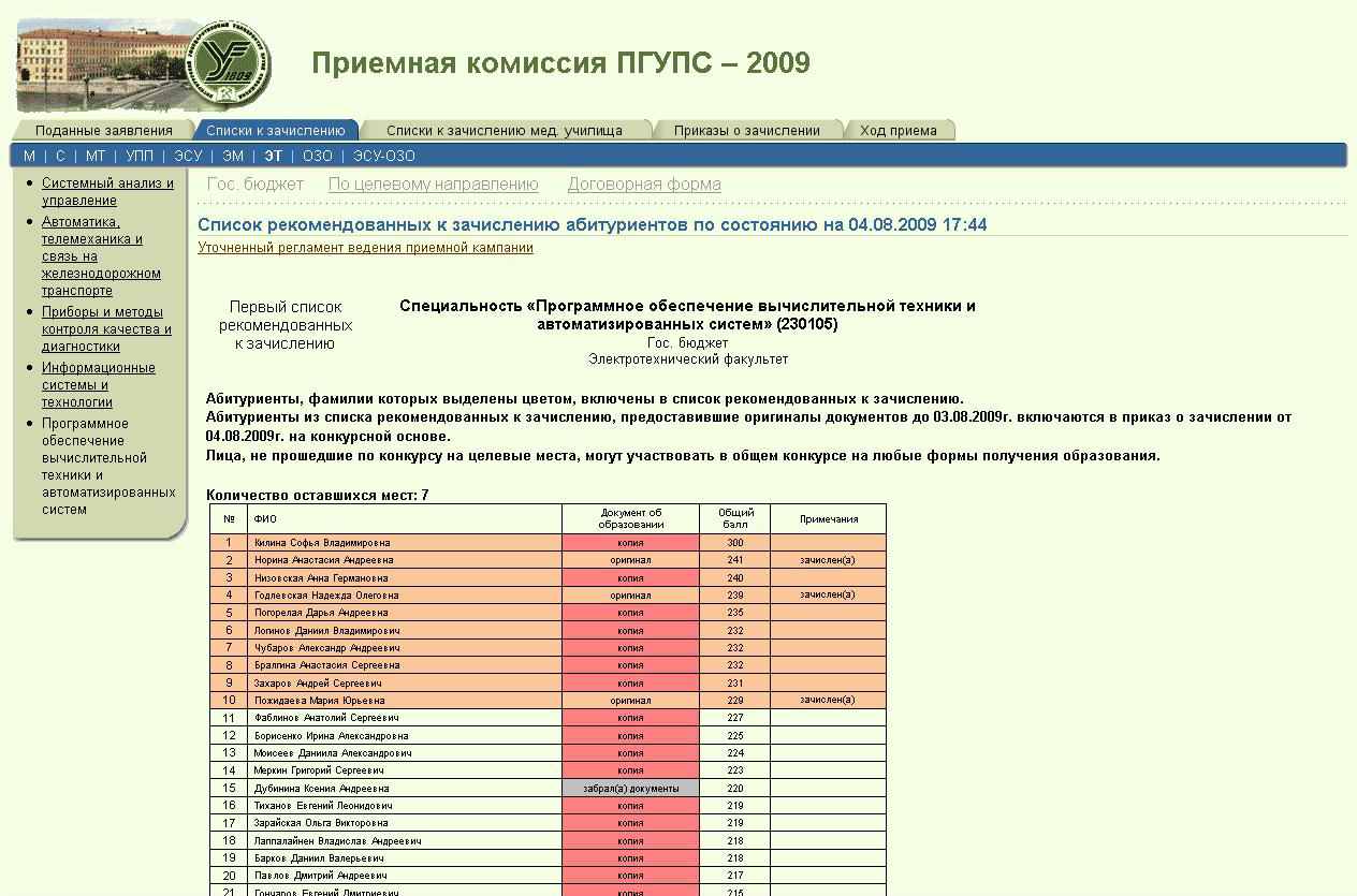 ПГУПС специальности. ПГУПС приемная комиссия. ЯФ ПГУПС. Факультет безотрывных форм обучения ПГУПС.