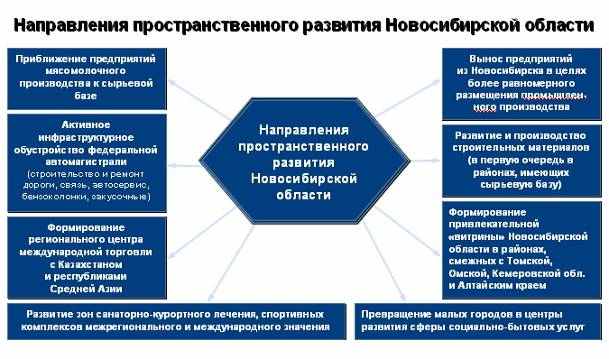 Республика алтай социально экономическое развитие