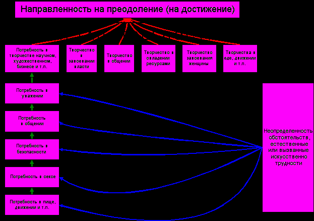 ПИРАМИДА МАСЛОУ: ПОТРЕБНОСТИ ЧЕЛОВЕКА, УРОВНИ, ВЕРШИНА