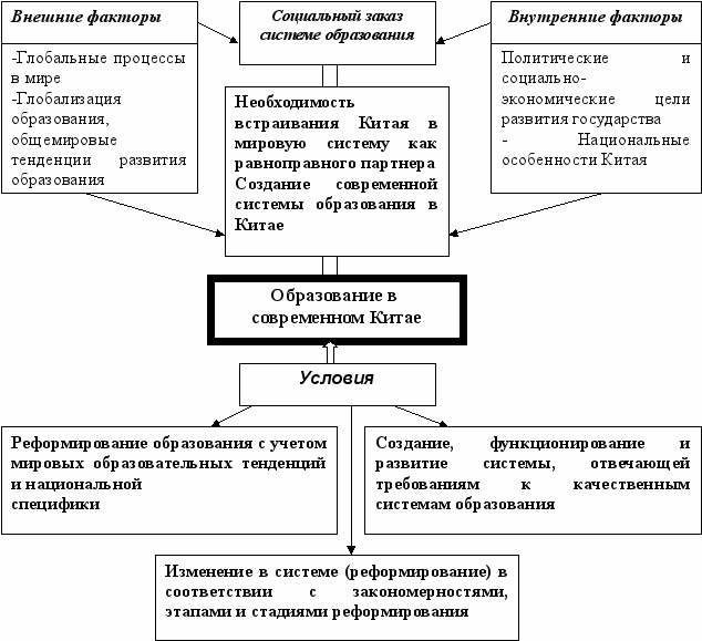 Презентация на тему образование кнр