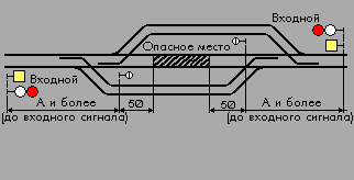 Ограждение вблизи станции. Ограждение сигнальное на станции сигналами остановки. Оградить место производства работ сигналами остановки на станции. Ограждение вблизи станции сигналами сигналами уменьшения скорости. Ограждение сигналами остановки на перегоне вблизи станции.