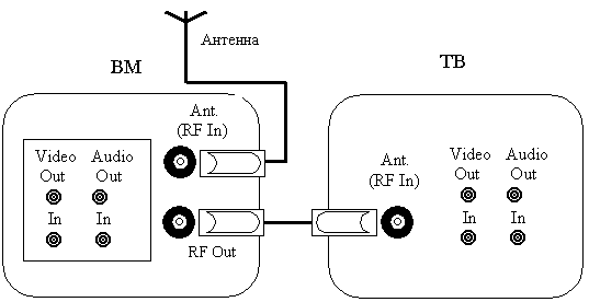 Rf модулятор из видеомагнитофона схема