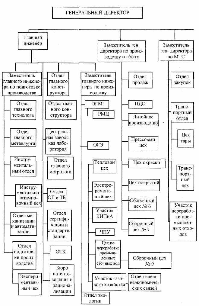 Цехом инструкция. ОАО Энергомаш организационная структура управления. Схема организационная структура ООО