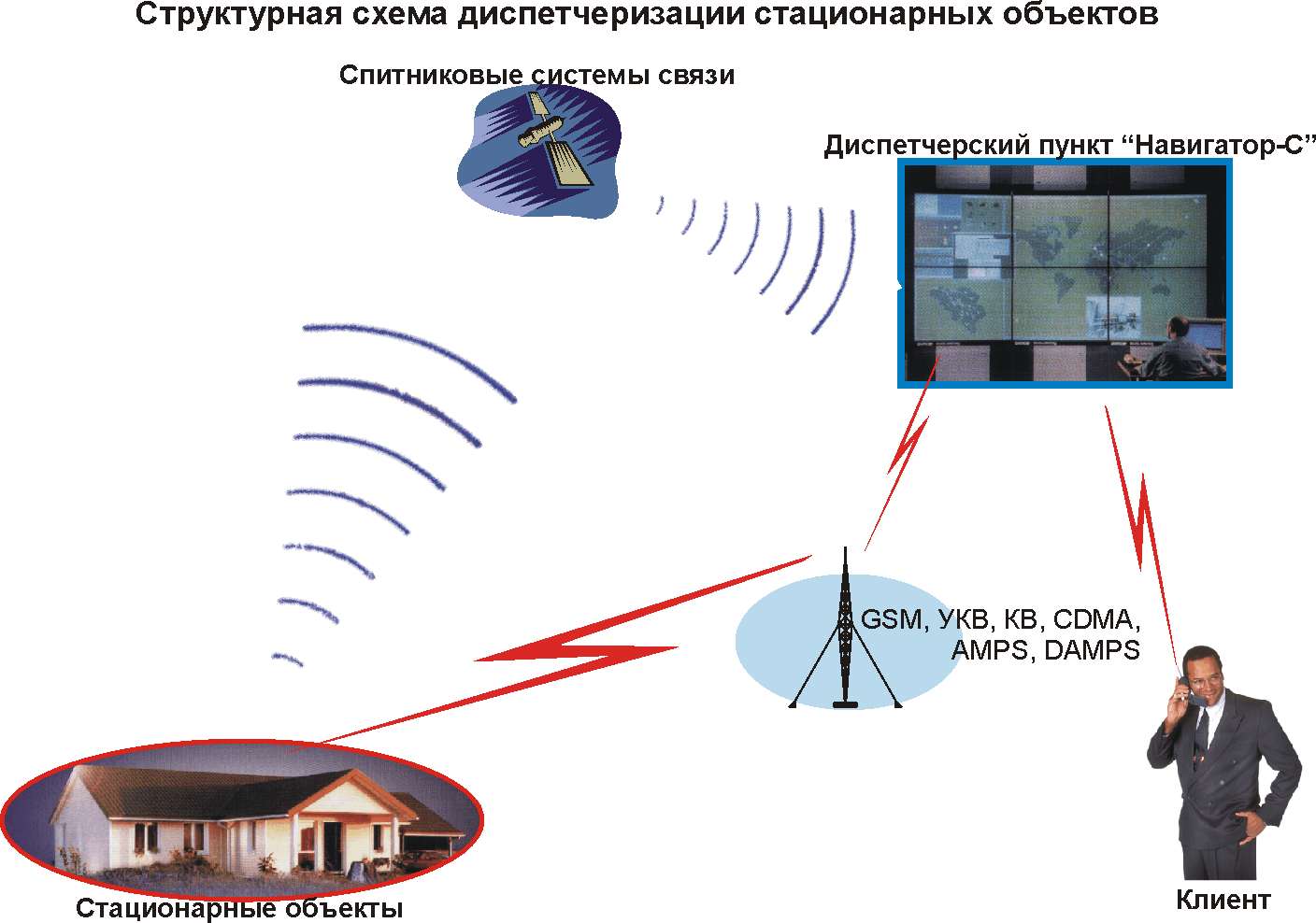 Датчик спутниковой навигации это. Магнитометрические системы. Стационарные объекты. Спутниковые навигационные системы (СНС). Принцип работы спутниковой навигации.