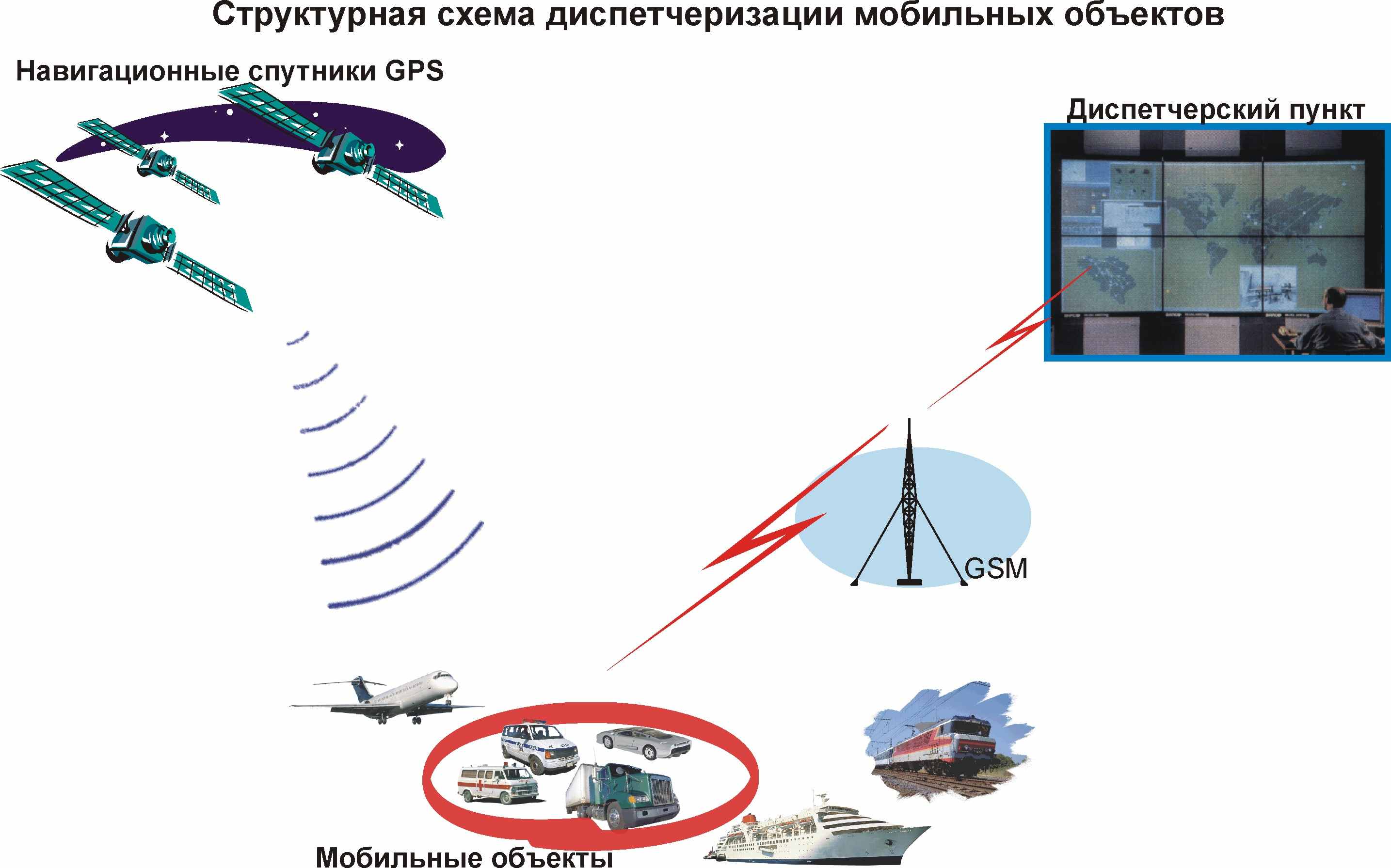 Навигационный объект