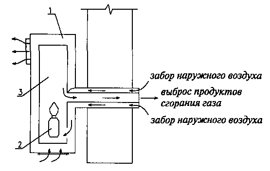 Схема газовый конвектор газовый