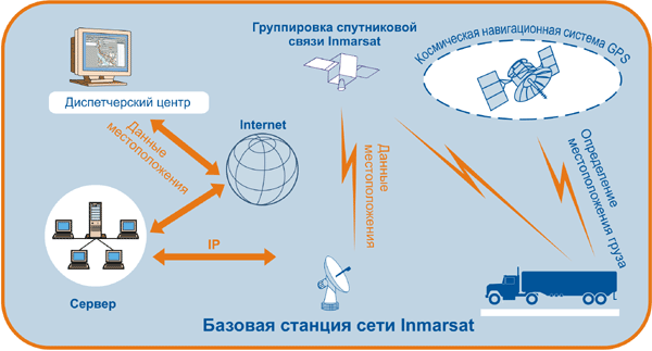 Городская отслеживание