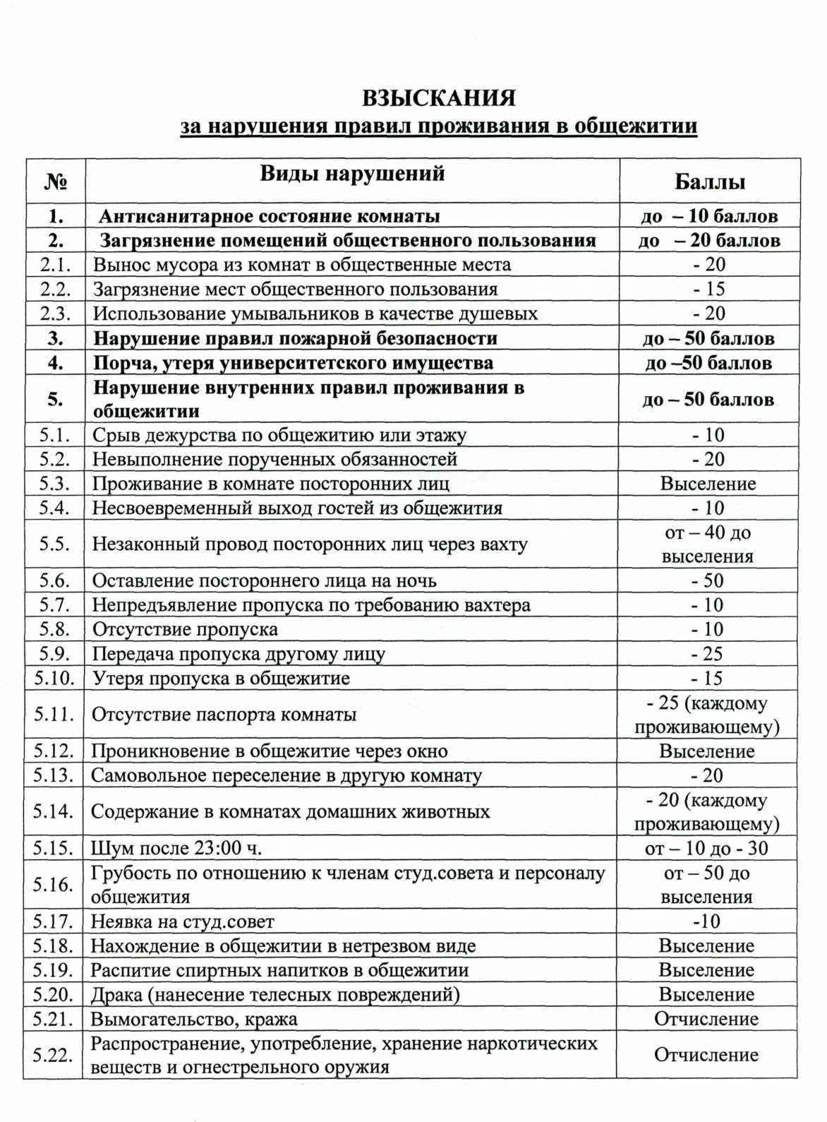 Требования к общежитиям