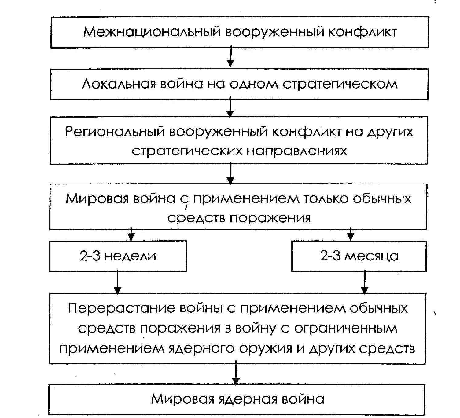 Представьте характеристику военного конфликта в чечне 1994 1997 по следующему плану