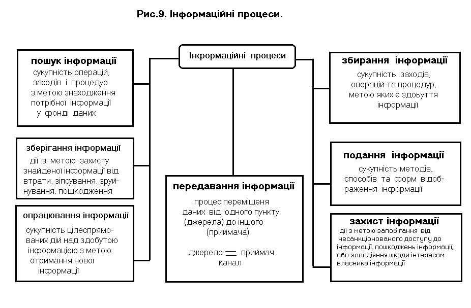 Пошук це. Испытание при приеме на работу схема. Схема испытание Трудовое право. Испытание при приеме на работу таблица. Виды испытательного срока при приеме на работу таблица.