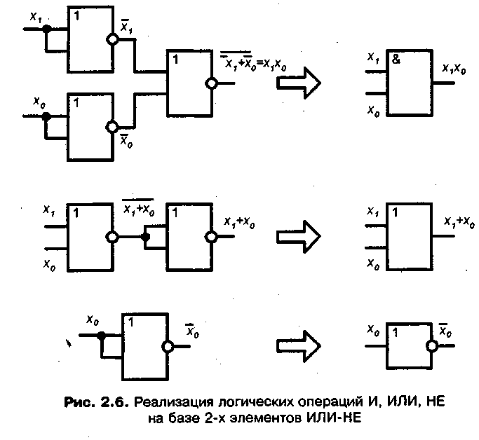 Логический элемент условное обозначение которого приведено на рисунке называется элементом