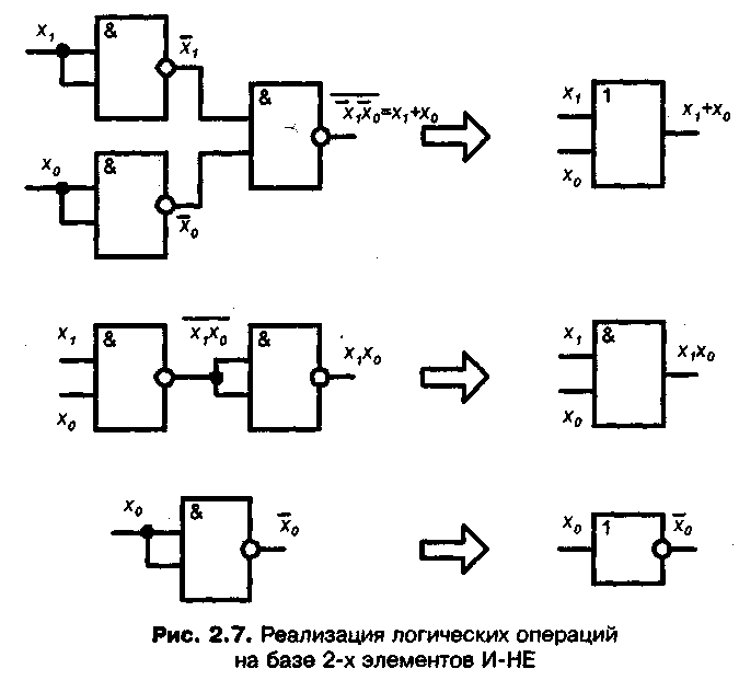 Классы логических элементов. Логические элементы в цифровой схемотехнике. Схема логических элементов на дискретных компонентах. Схема реализующая логическую функцию. Логическая схема реализует функцию.