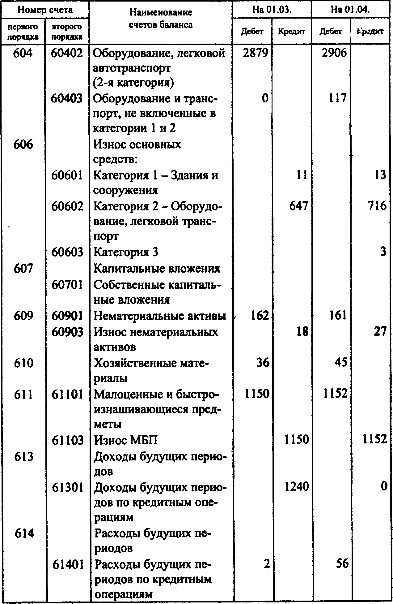 Счет инвентаря