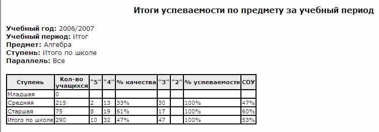 Отчет учителя предметника за год