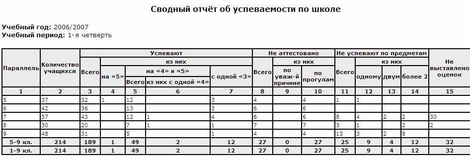 Отчет по тренингу образец