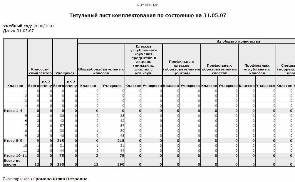 Отчеты в школе. Отчёт по движению учащихся. Комплектование в школе таблица. Журнал регистрации движения учащихся.