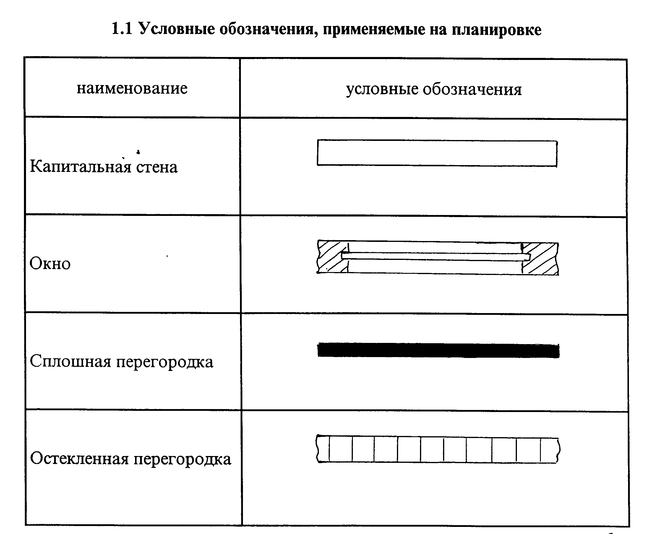 Как обозначаются окна на плане