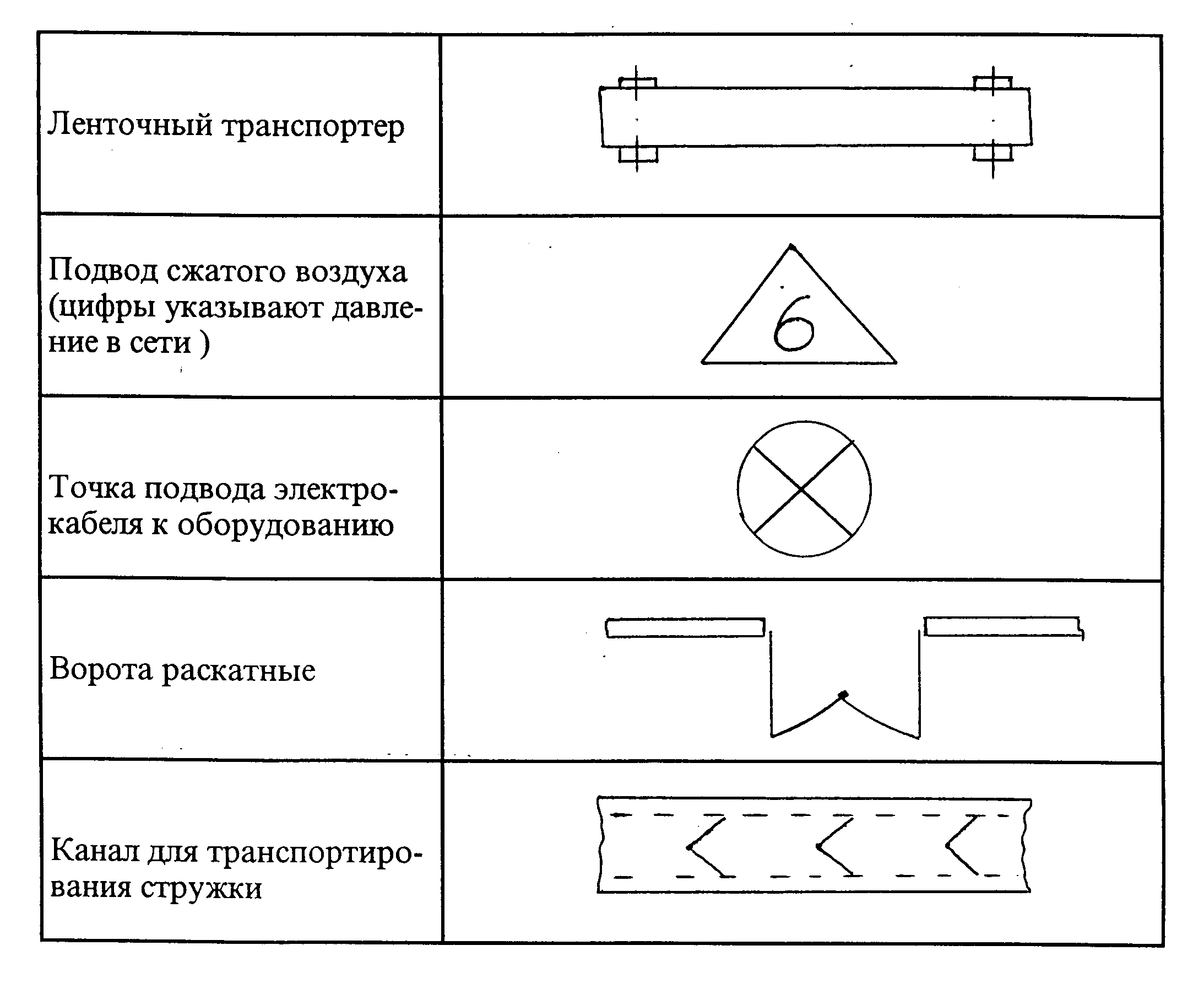 Маркировка на чертеже. Ленточный Транспортер условное обозначение. Обозначение подвода сжатого воздуха на чертежах. Условное обозначение ленточного конвейера. Обозначение ленточных конвейеров.