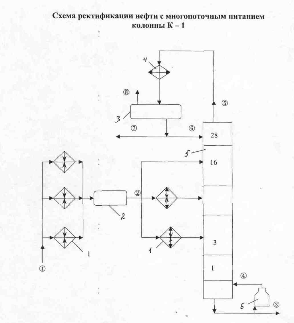 Блок ЭЛОУ схема. Принципиальная схема установки ЭЛОУ-АТ. Технологическая схема установки ЭЛОУ-авт. Разделение парогазовой смеси схема.