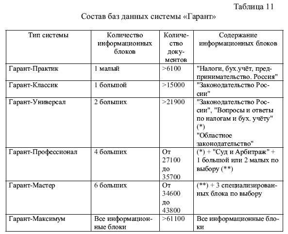 Таблица гаранта. Гарант и консультант плюс сравнение. Сравнительная характеристика Гарант и консультант плюс. Сравнительная характеристика спс консультант спс Гарант спс кодекс. Сравнение справочных правовых систем Гарант и консультант плюс.