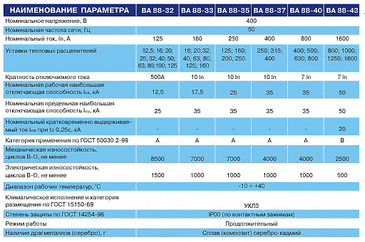 Характеристика 29. Автоматический выключатель ва47 таблица. Автоматический выключатель ва 47-29 технические характеристики. Технические параметры автоматических выключателей ва47-29.
