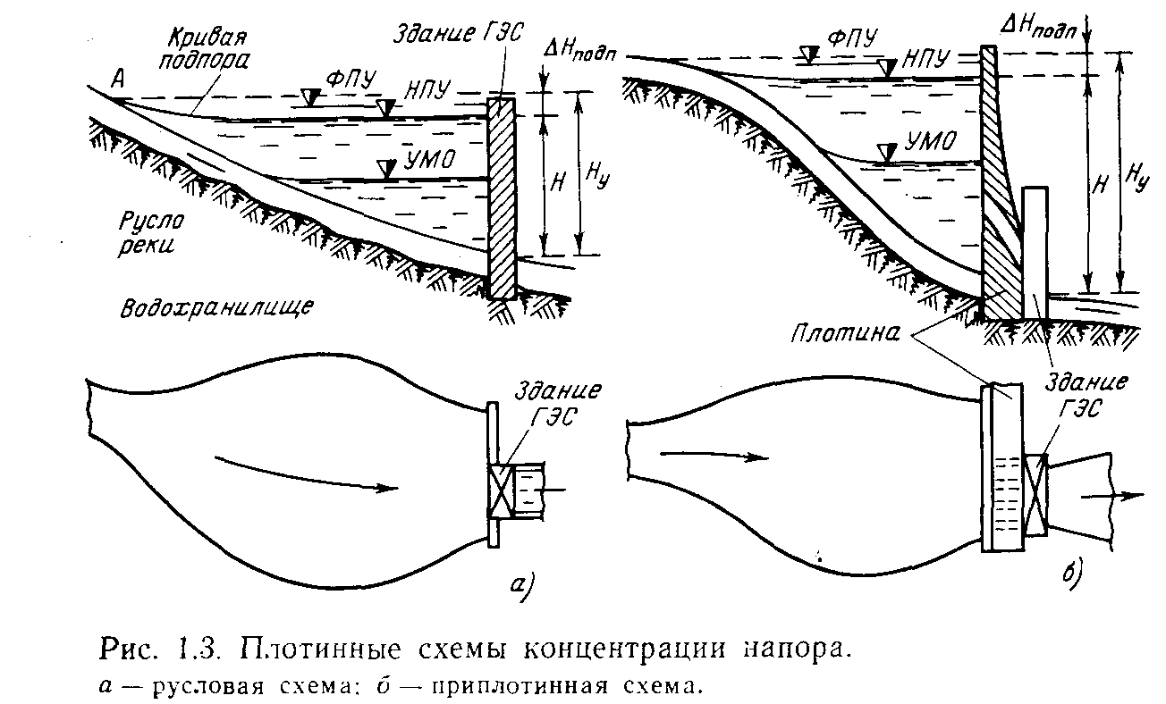 Деривационные схемы гэс применяют