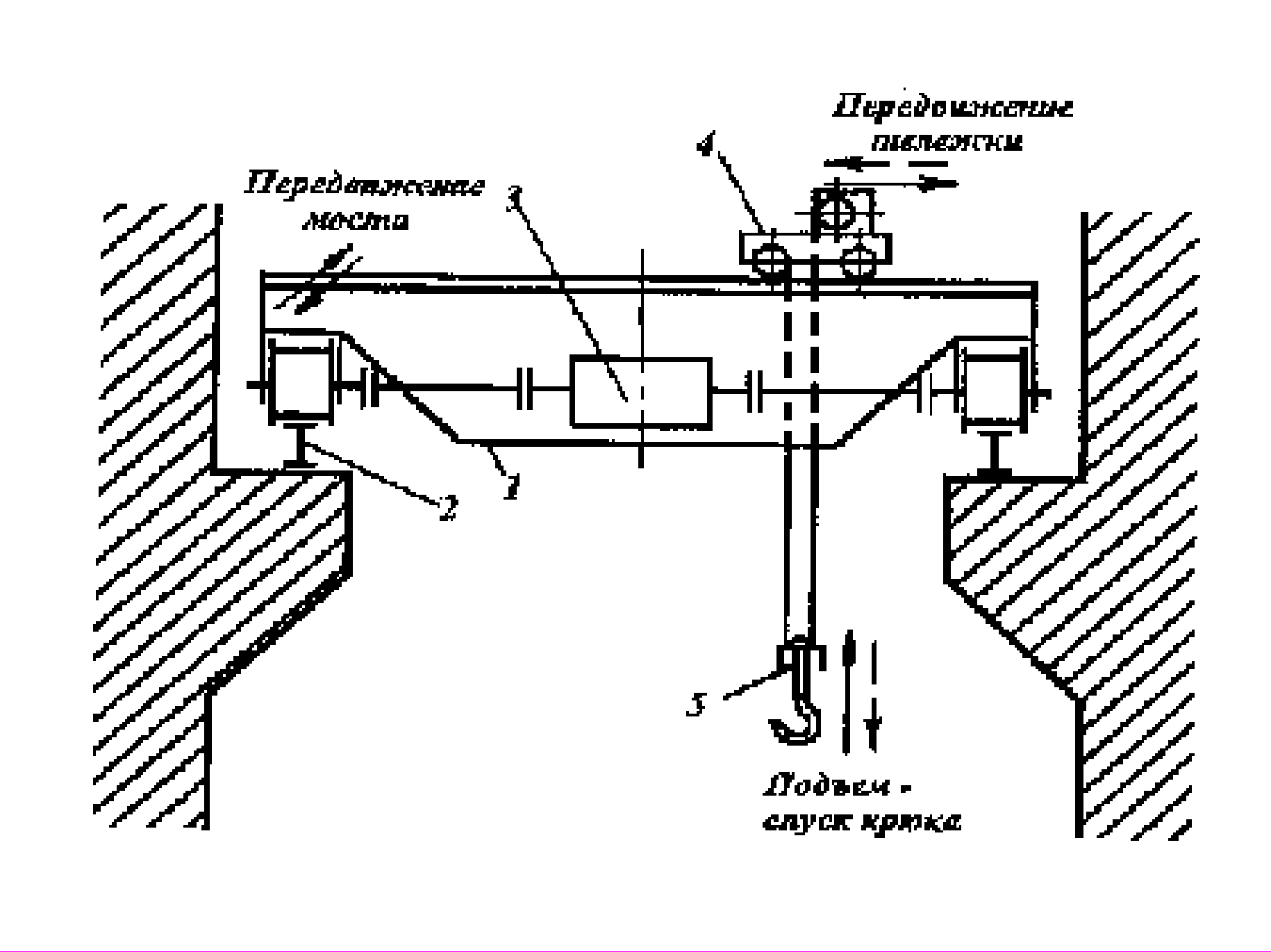 Кинематическая схема кран балки