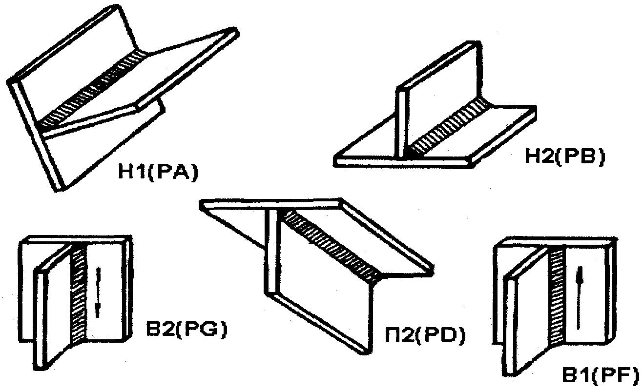 Положение при сварке. Положение при сварке н2. Сварка соединения н1 н2. Сварка н1 на чертеже. Н1 и в1 положения при сварке.