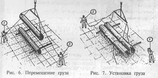 Перемещение длинномерных грузов. Оттяжка для перемещения груза. Схема перемещения длинномерных грузов с помощью оттяжек. Оттяжки для длинномерных грузов. Оттяжка для стропальщика.