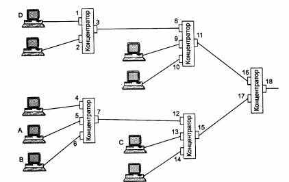 Фрагмент сети. Для эффективной передачи компьютерного трафика. Тип трафика рассылаемый концентратором. Как называют компьютерный трафик. На каких портах появится Кадр, передаваемый станцией 2 на сервер 1?.