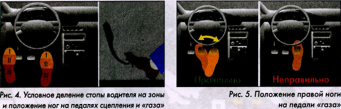 Жми на газ. Правильное положение ног на педалях автомобиля. Положение ног водителя. Положение автомата к ноге.