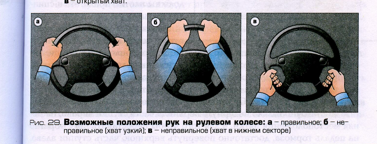 Какое правильное. Правильное расположение рук за рулем. Положение рук водителя на рулевом колесе. Положение рук водителя за рулем. Руки на руле спереди.