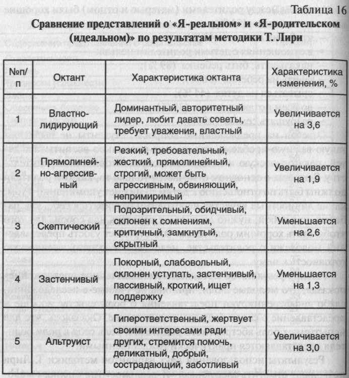 Сравните представления. Характеристика представление. Основные характеристики представления. Основные характеристики представления в психологии. Таблица основные характеристики представлений.