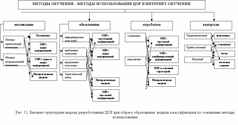 Основная функция цор