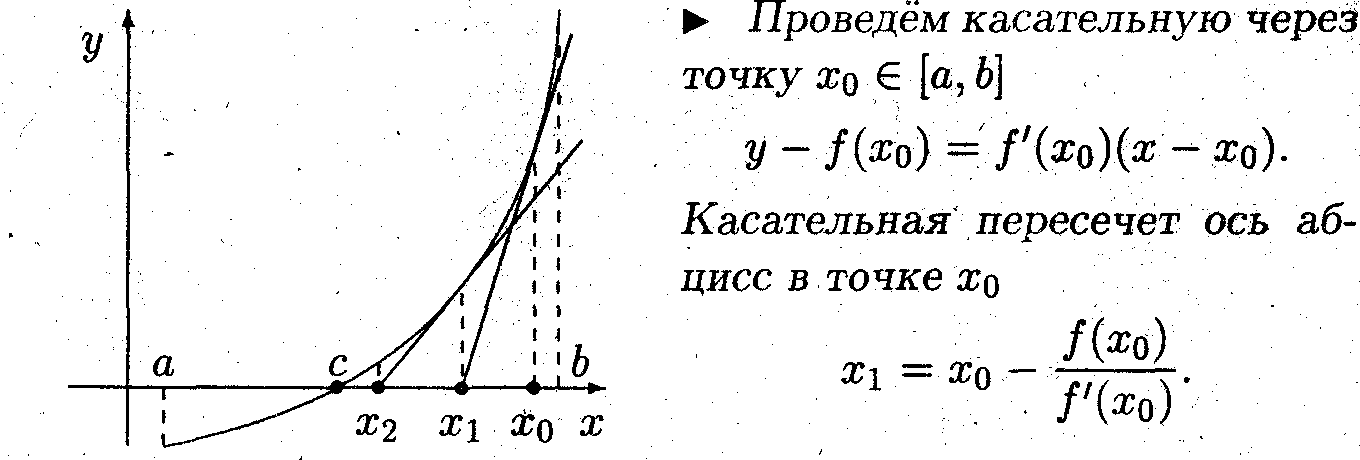 Пересечение с осью абсцисс. Найти точку пересечения касательных к Кривой. Точка пересечения касательной с осью абсцисс. Касательная в точке пересечения с осью Ox. Уравнение касательной через точку пересечения оси абсцисс.