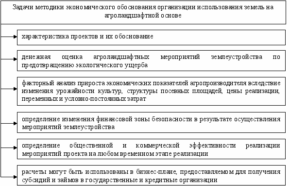 Дипломная работа проект внутрихозяйственного землеустройства